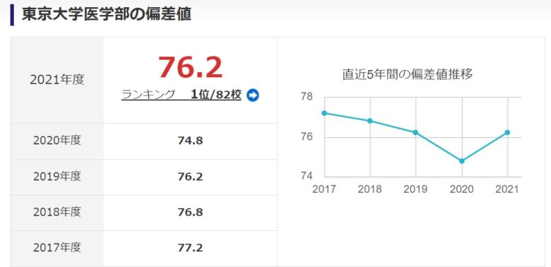 芦田愛菜の医学部内定はウソ